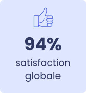 94% satisfaction globale