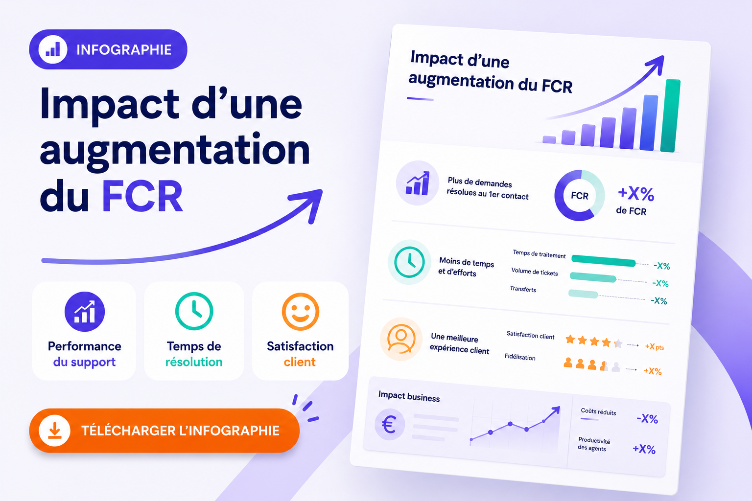 Infographie - Impact d'une augmentation du FCR